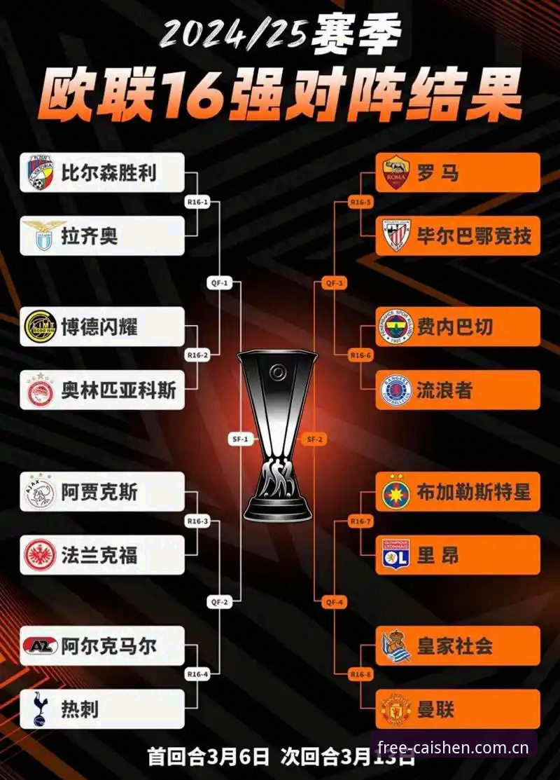 欧联杯决赛复盘教程：从维拉夺冠看足球竞技的战术进化